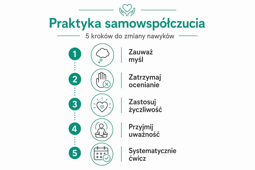 Infografika: 5 sposobów na praktykowanie samowspółczucia