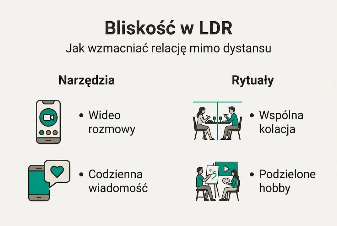 Infografika: Jak pielęgnować bliskość na odległość