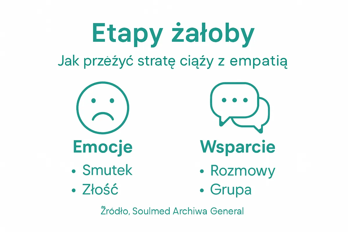 Infografika: jak przechodzić przez żałobę i gdzie szukać wsparcia