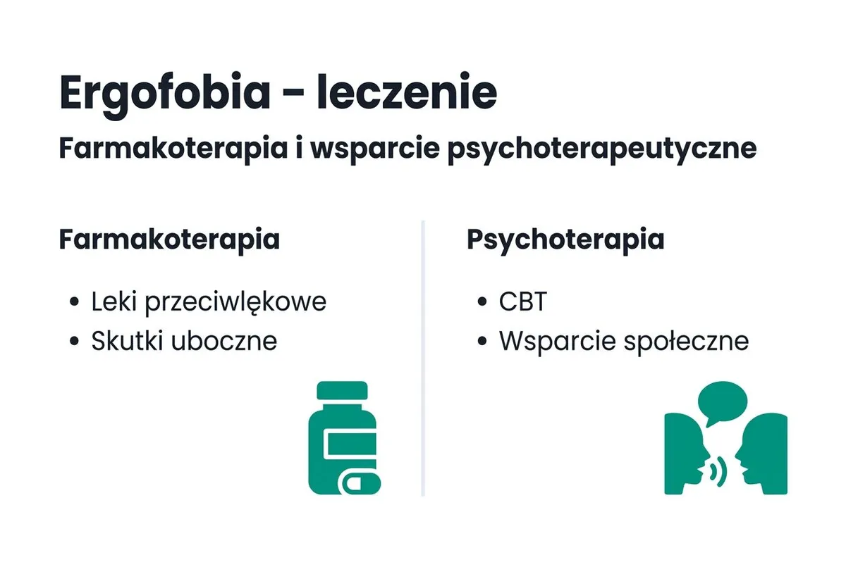 Infografika: jak radzić sobie z ergofobią i gdzie szukać wsparcia