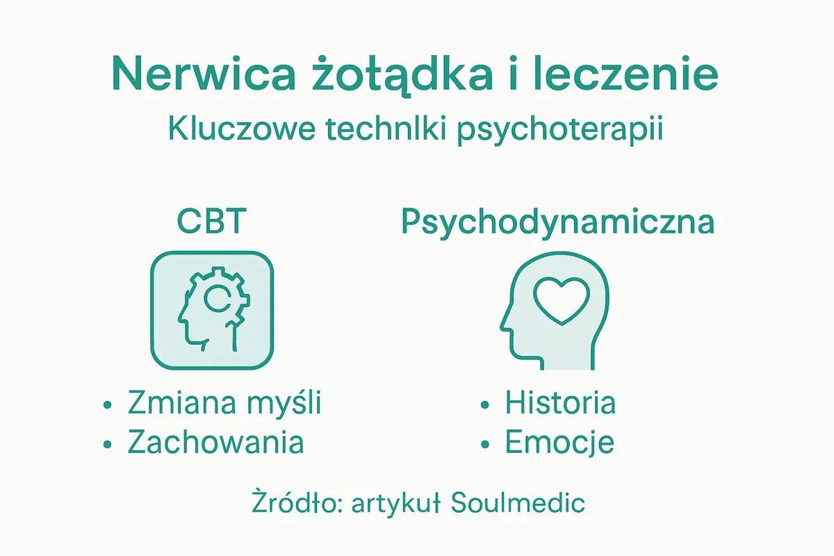 Infografika: Jak rozpoznać i leczyć nerwicę żołądka, najważniejsze objawy i skuteczne metody terapii