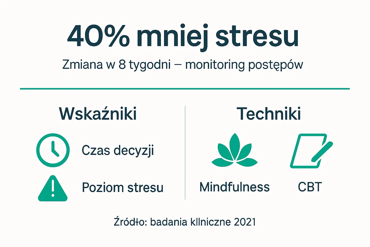 Infografika pokazująca, jak zmienia się poziom stresu oraz jakie metody pomagają go skutecznie obniżyć