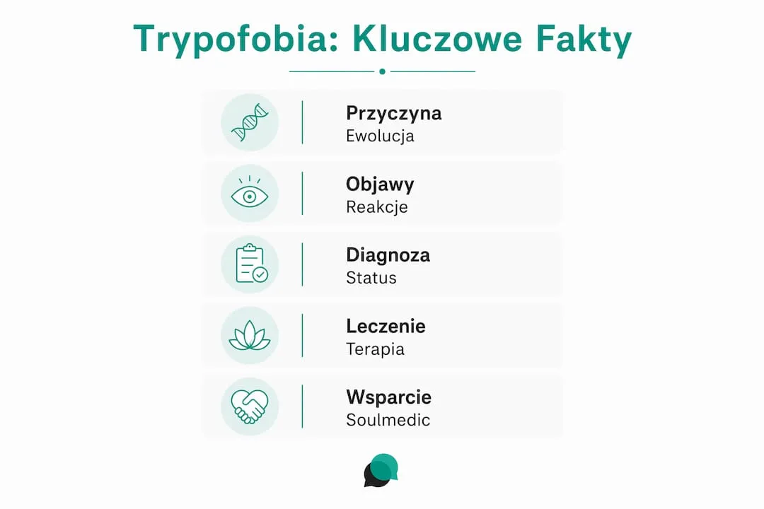 Grafika przedstawiająca, skąd bierze się trypofobia i jak można ją rozpoznać