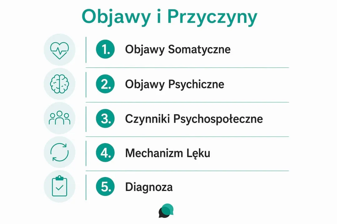 Infografika: jak rozpoznać agorafobię i skąd się bierze