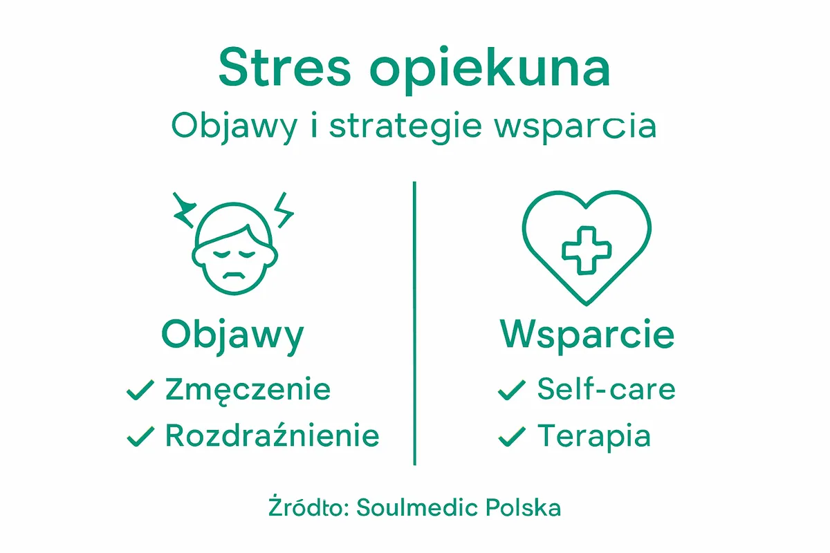 Infografika: jak rozpoznać objawy przeciążenia u opiekuna i gdzie szukać wsparcia