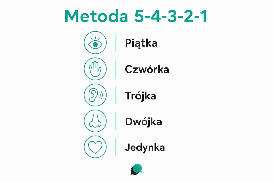 Infografika przedstawiająca poszczególne etapy techniki uziemiania 5-4-3-2-1
