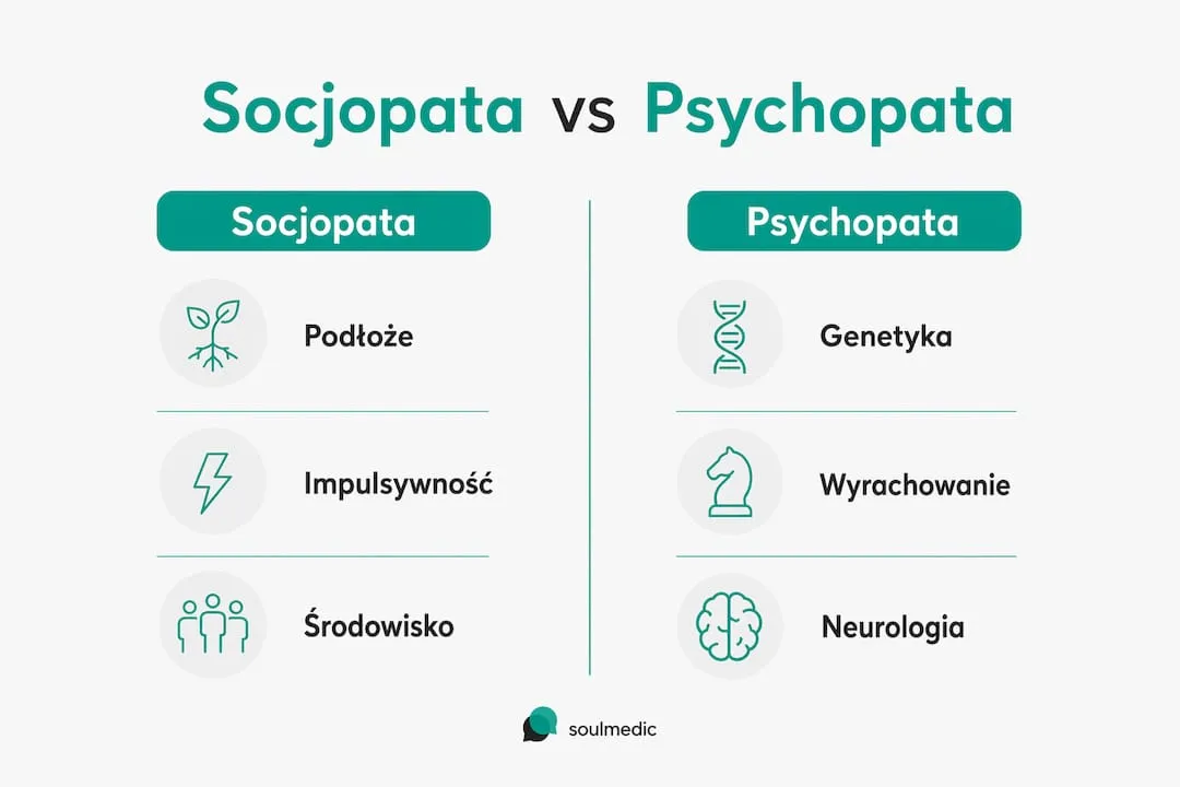 Grafika przedstawiająca różnice między socjopatą a psychopatą