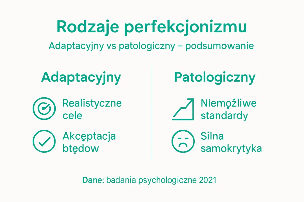 Grafika przedstawiająca różne oblicza perfekcjonizmu, porównanie najczęstszych typów