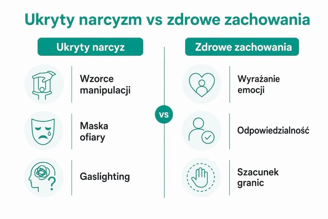 Infografika pokazująca różnice między ukrytym narcyzmem a zdrowymi wzorcami zachowań