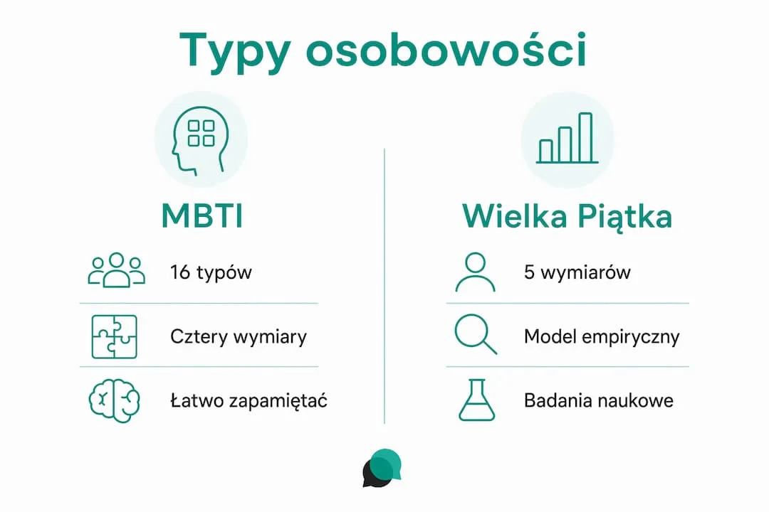Grafika pokazująca zestawienie MBTI z modelem Wielkiej Piątki - przejrzyście porównuje oba podejścia do osobowości.