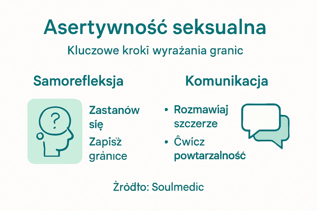 Grafika ilustrująca, jak krok po kroku budować asertywność w relacjach intymnych