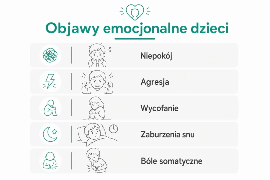 Infografika pokazująca najczęstsze emocjonalne reakcje u dzieci
