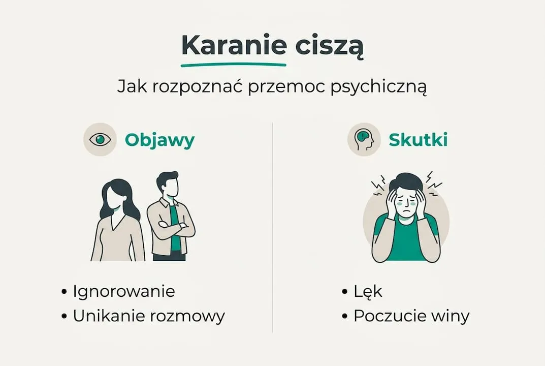 Infografika: jak rozpoznać karanie ciszą, sygnały, objawy i konsekwencje