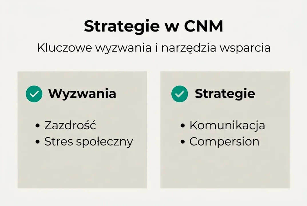 Infografika: kluczowe wyzwania oraz skuteczne sposoby działania w CNM
