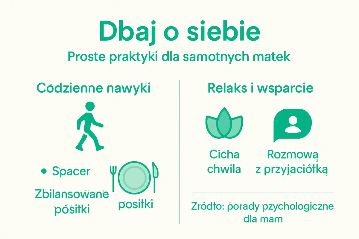 Infografika z pomysłami na codzienną troskę o siebie dla samotnych mam