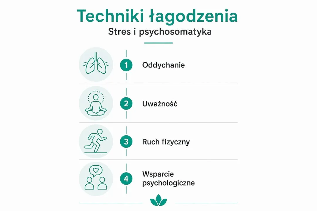 Infografika z praktycznymi sposobami radzenia sobie z objawami psychosomatycznymi
