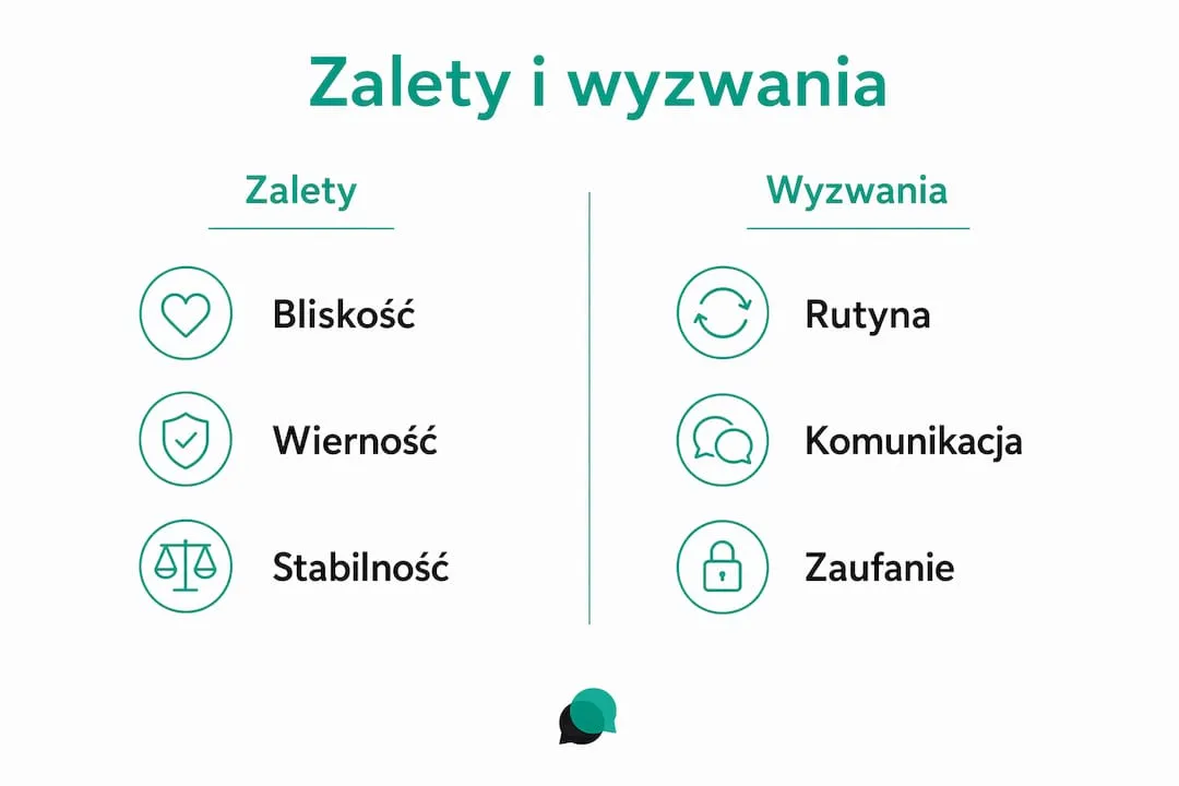 Infografika: plusy i minusy życia w związku monogamicznym