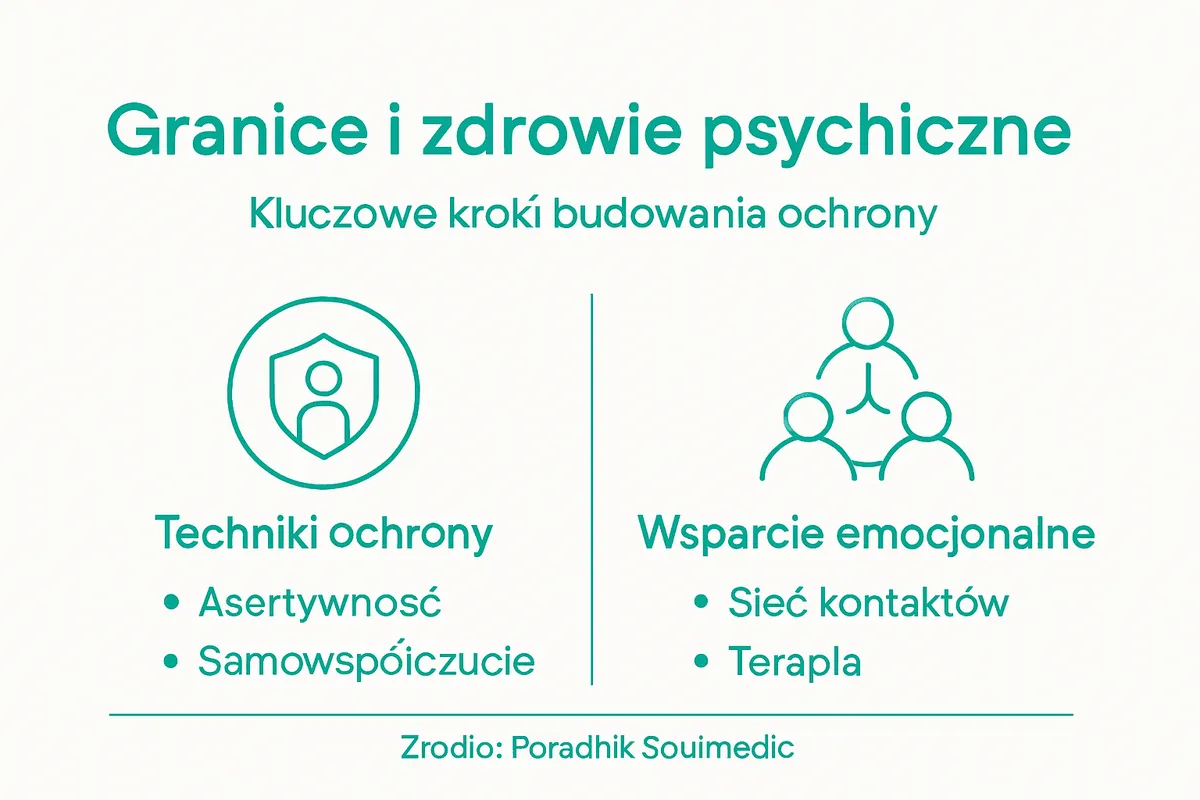 Infografika: jak dbać o zdrowe granice dla lepszego samopoczucia psychicznego, sprawdzone metody i praktyczne wskazówki