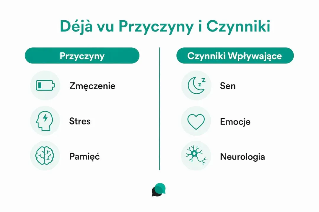 Infografika przedstawiająca porównanie przyczyn i czynników wpływających na występowanie déjà vu