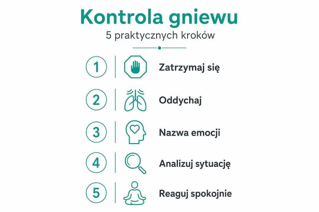 Infografika: sprawdzone sposoby na opanowanie złości, krok po kroku