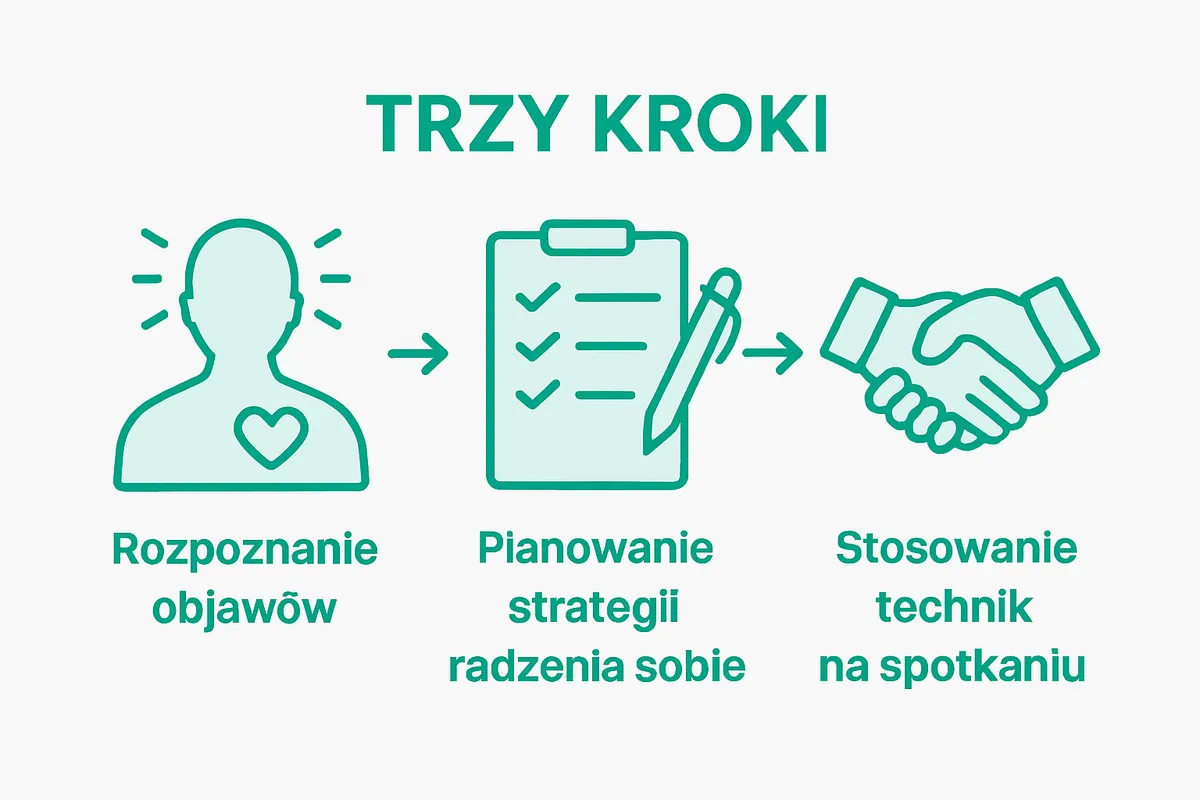 Infografika: trzy sprawdzone sposoby radzenia sobie z lękiem