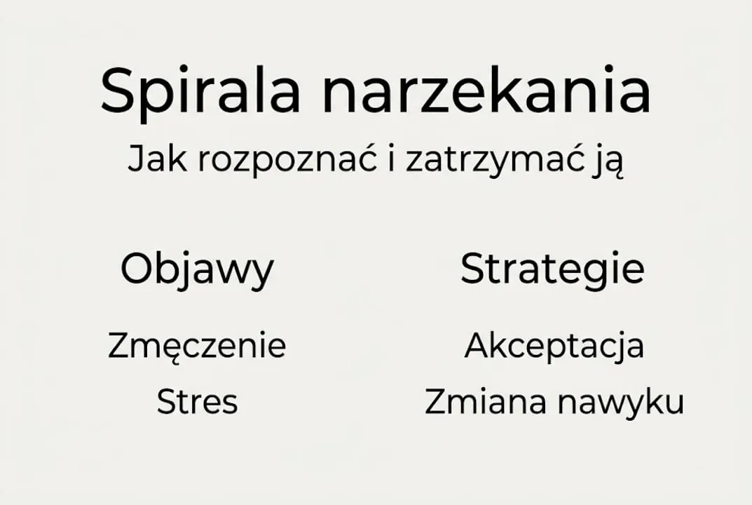 Prosta infografika przedstawiająca mechanizm nakręcającej się spirali narzekania