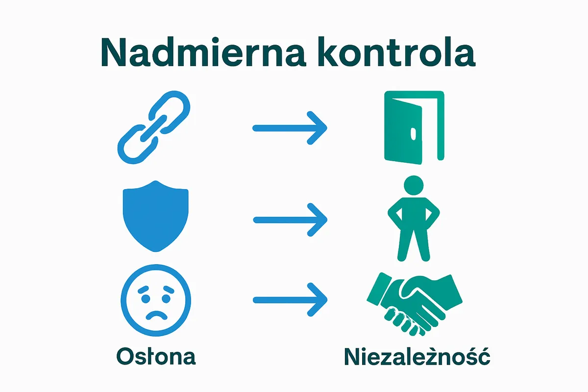 Porównanie cech nadopiekuńczości i niezależności w dorosłości