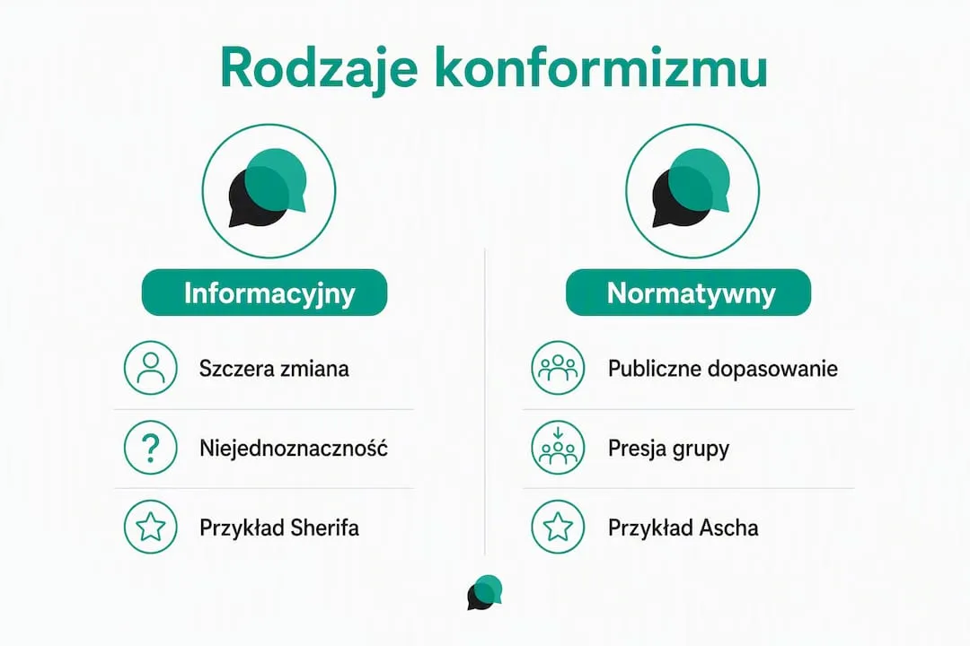 Grafika pokazująca zestawienie dwóch rodzajów konformizmu