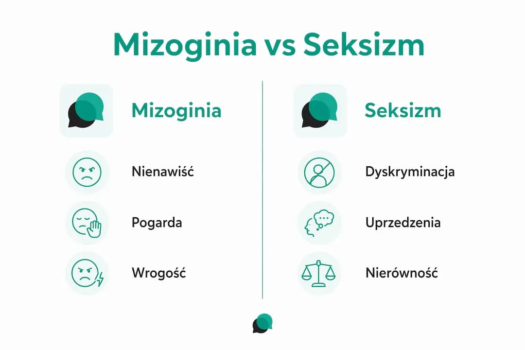 Grafika pokazująca różnice między mizoginią a seksizmem