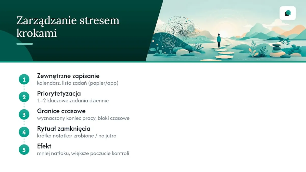 Infografika przedstawiająca kroki zarządzania stresem i organizacji czasu