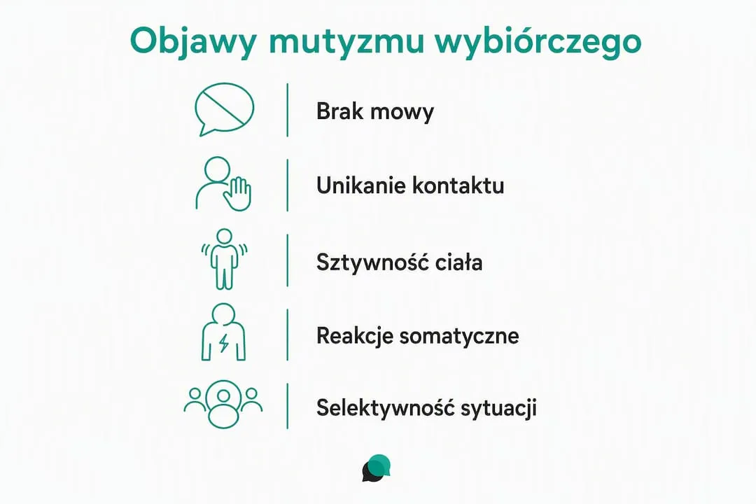 Grafika pokazująca, jak rozpoznać mutyzm wybiórczy u dzieci