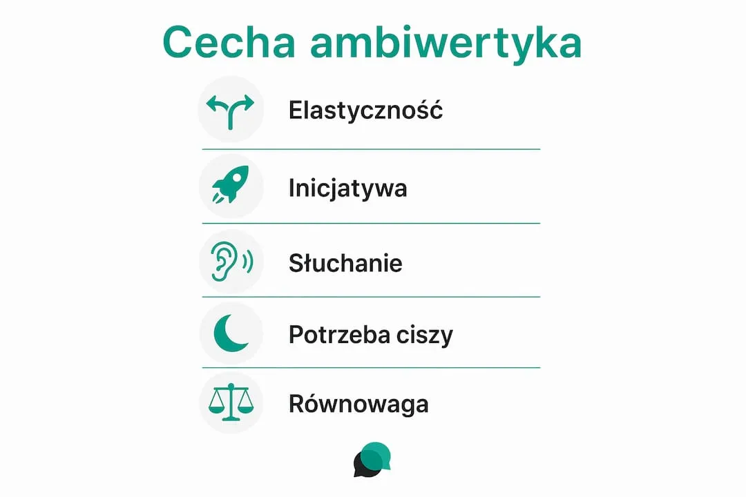 Infografika przedstawiająca najważniejsze cechy osób ambiwertycznych