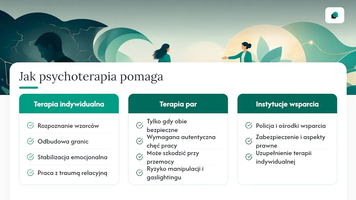 Schemat pokazujący, jak psychoterapia pomaga po toksycznym związku