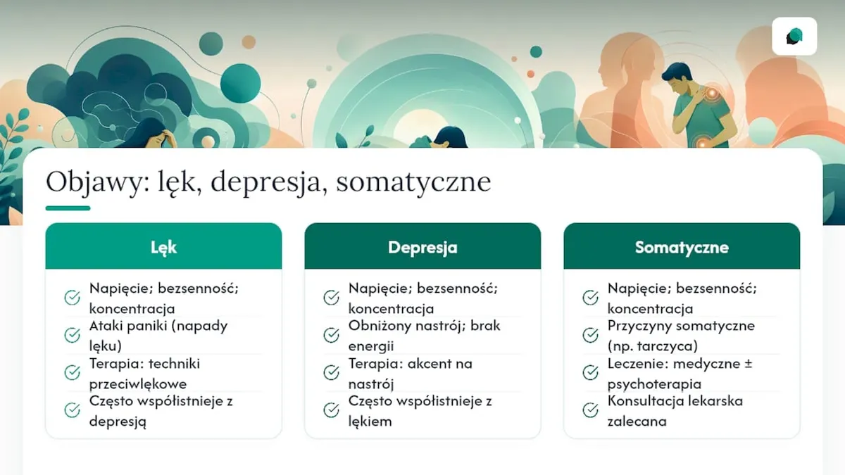 Schemat pokazujący nakładanie się objawów lęku i depresji