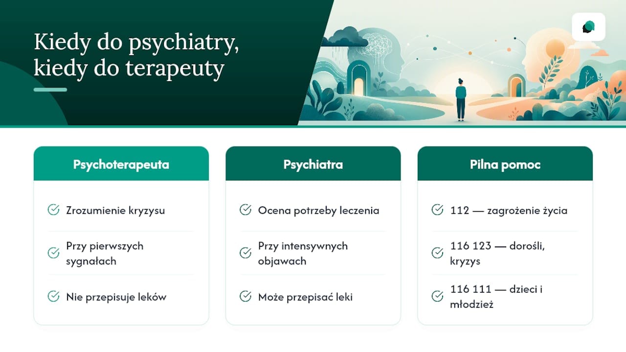 Kiedy zadzwonić po psychiatrę, a kiedy do psychoterapeuty — overview diagram