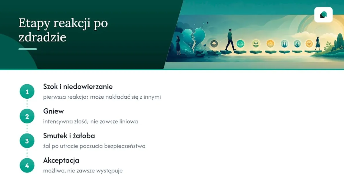 Cztery fazy reakcji po zdradzie