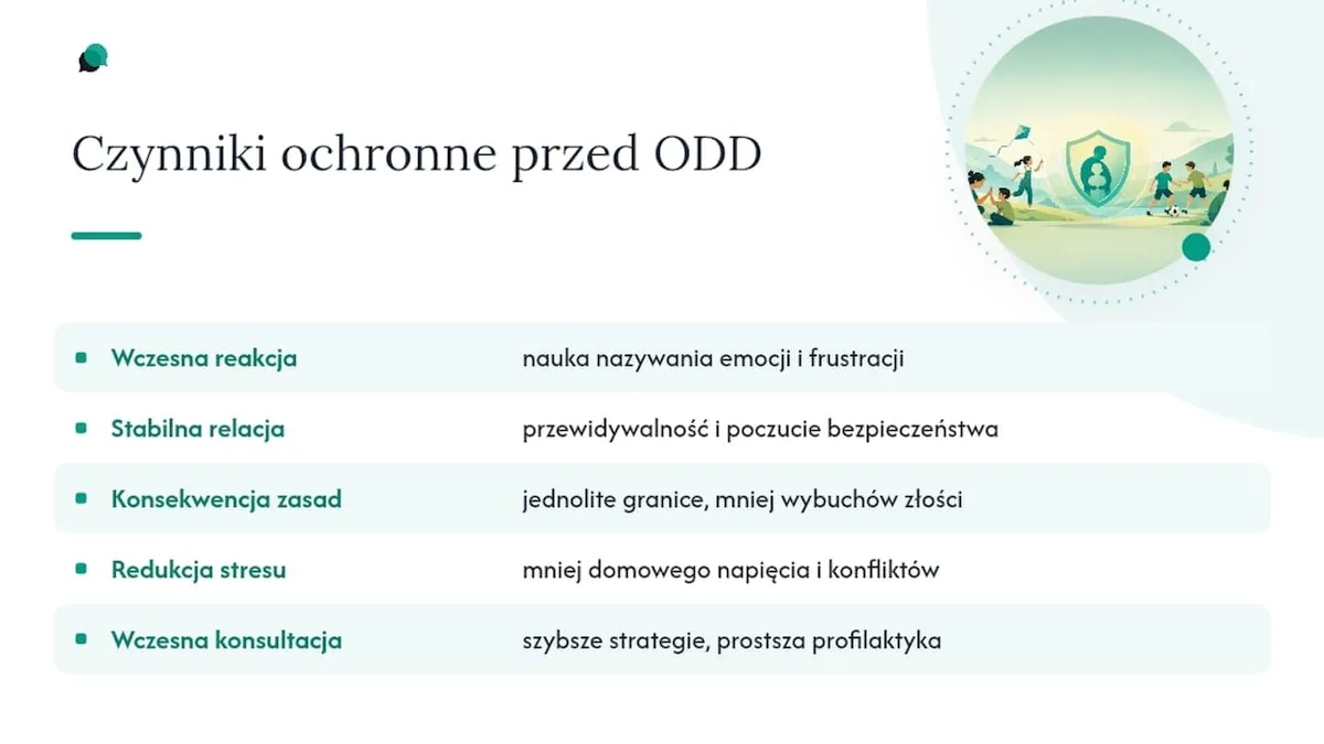 Czynniki ochronne przed ODD - diagram