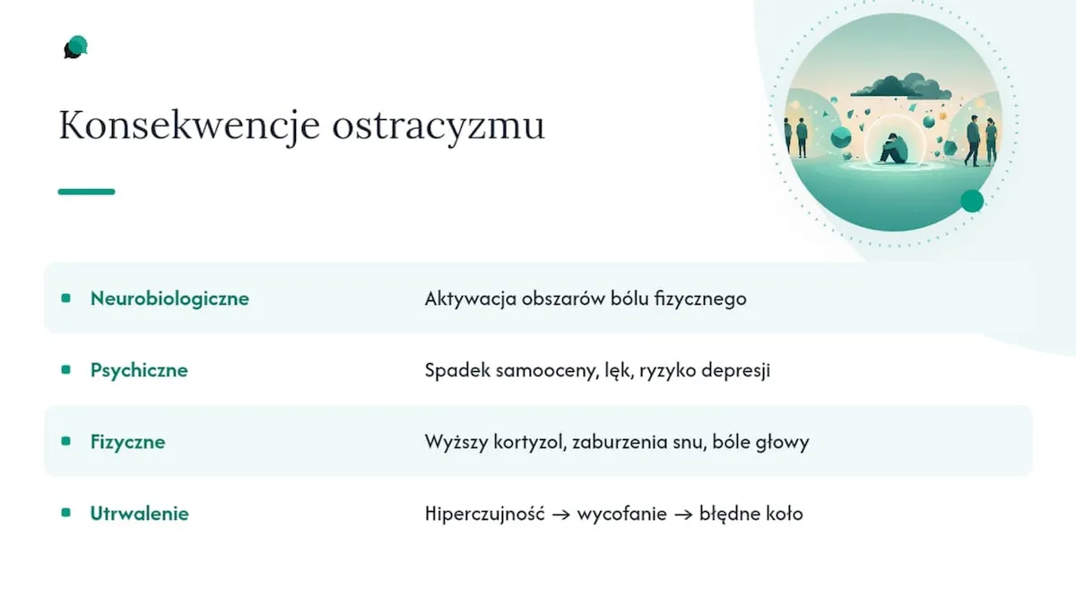 Konsekwencje ostracyzmu dla zdrowia psychicznego i fizycznego: schemat
