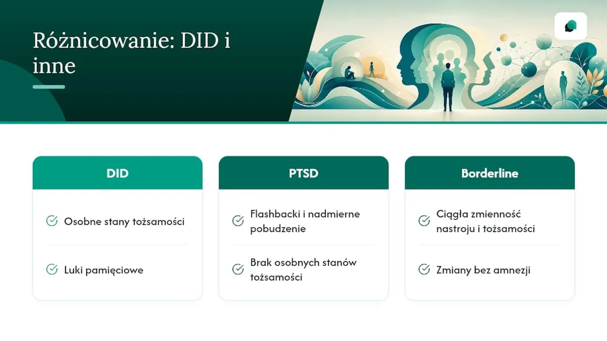Porównanie DID, PTSD, borderline i schizofrenii