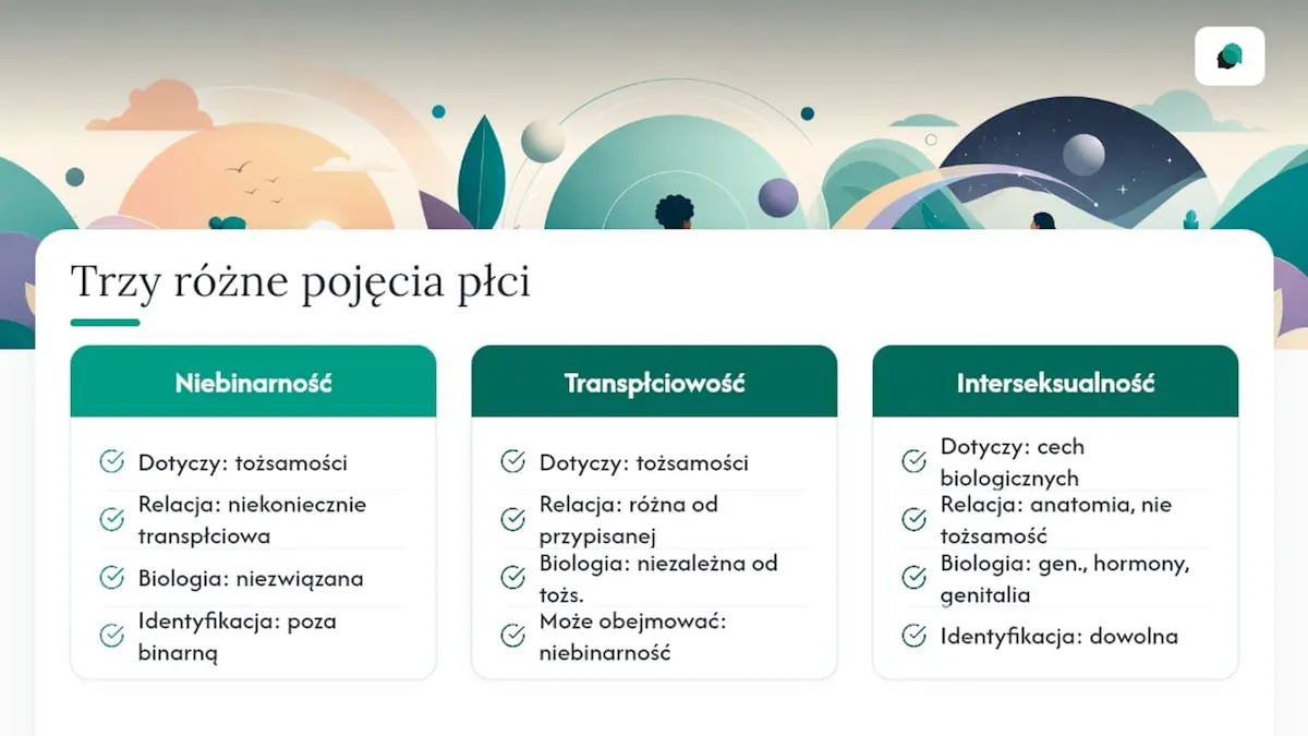 Porównanie trzech pojęć związanych z płcią