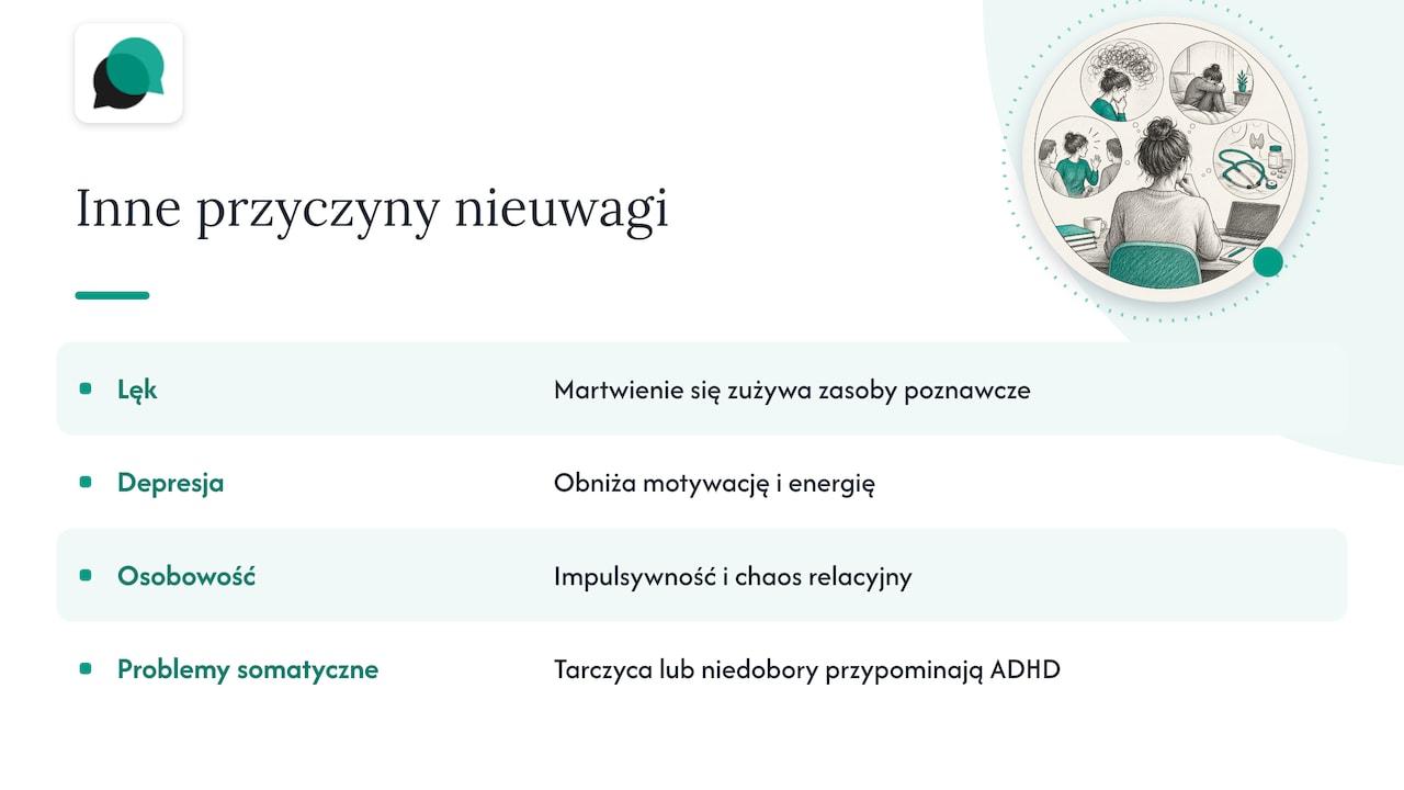 Jak odróżnić ADD/ADHD od lęku, depresji i innych przyczyn — overview diagram
