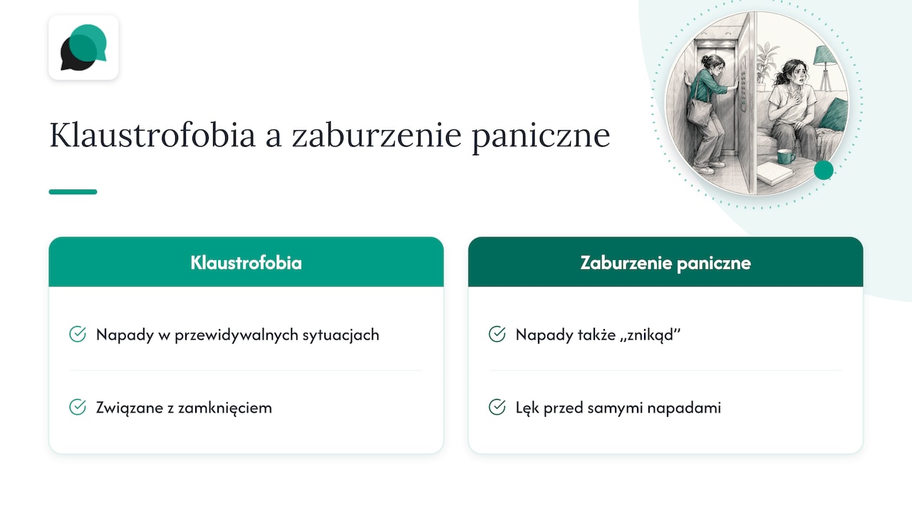 Klaustrofobia czy atak paniki? Jak je odróżnić — overview diagram