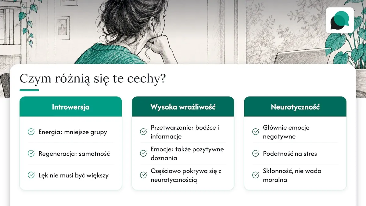 Neurotyczność, wysoka wrażliwość i introwersja: porównanie trzech pojęć