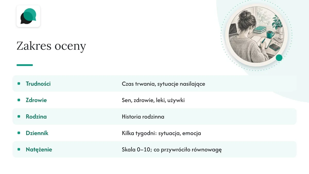 Obszary konsultacji i elementy dziennika emocji