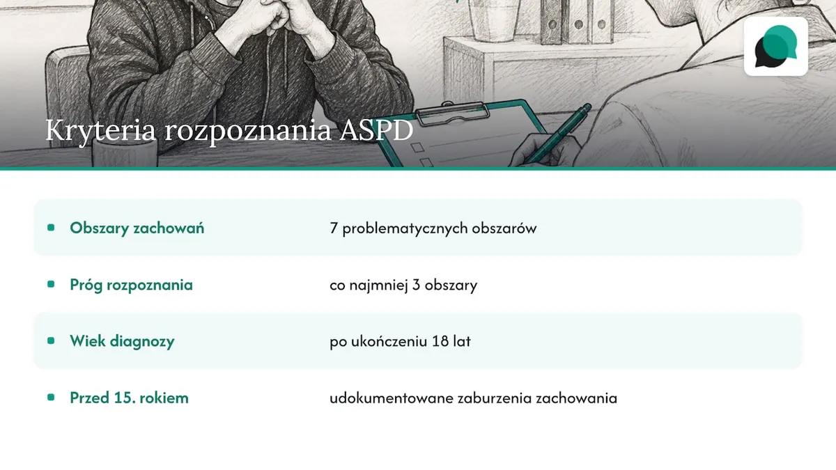 Progi wiekowe i kryteria diagnostyczne DSM-5-TR