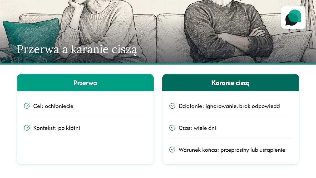 Przerwa po kłótni a karanie ciszą