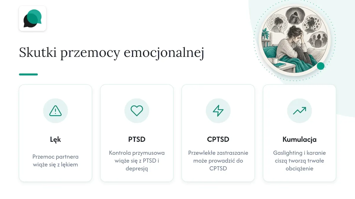 Skutki przemocy emocjonalnej dla zdrowia psychicznego - schemat